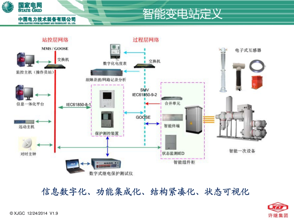 南方电网调研智能变电站项目交流_第3页