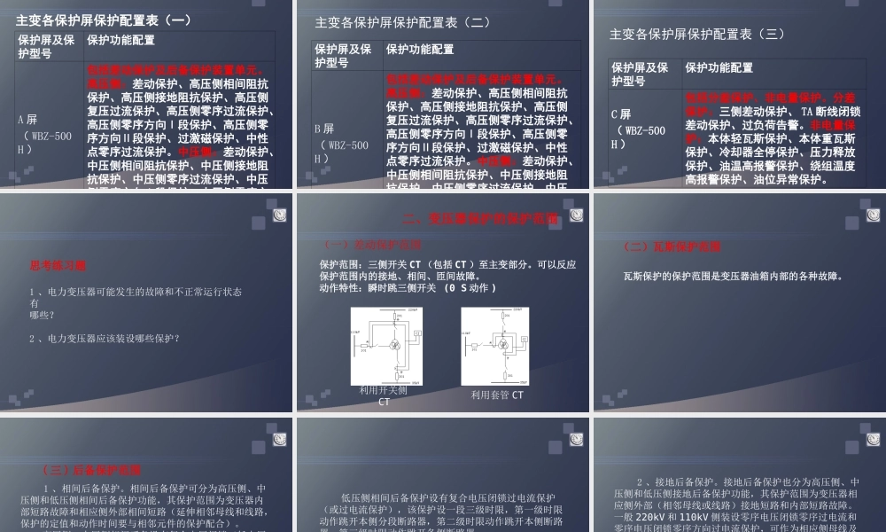 全套变压器保护培训课件(98页)