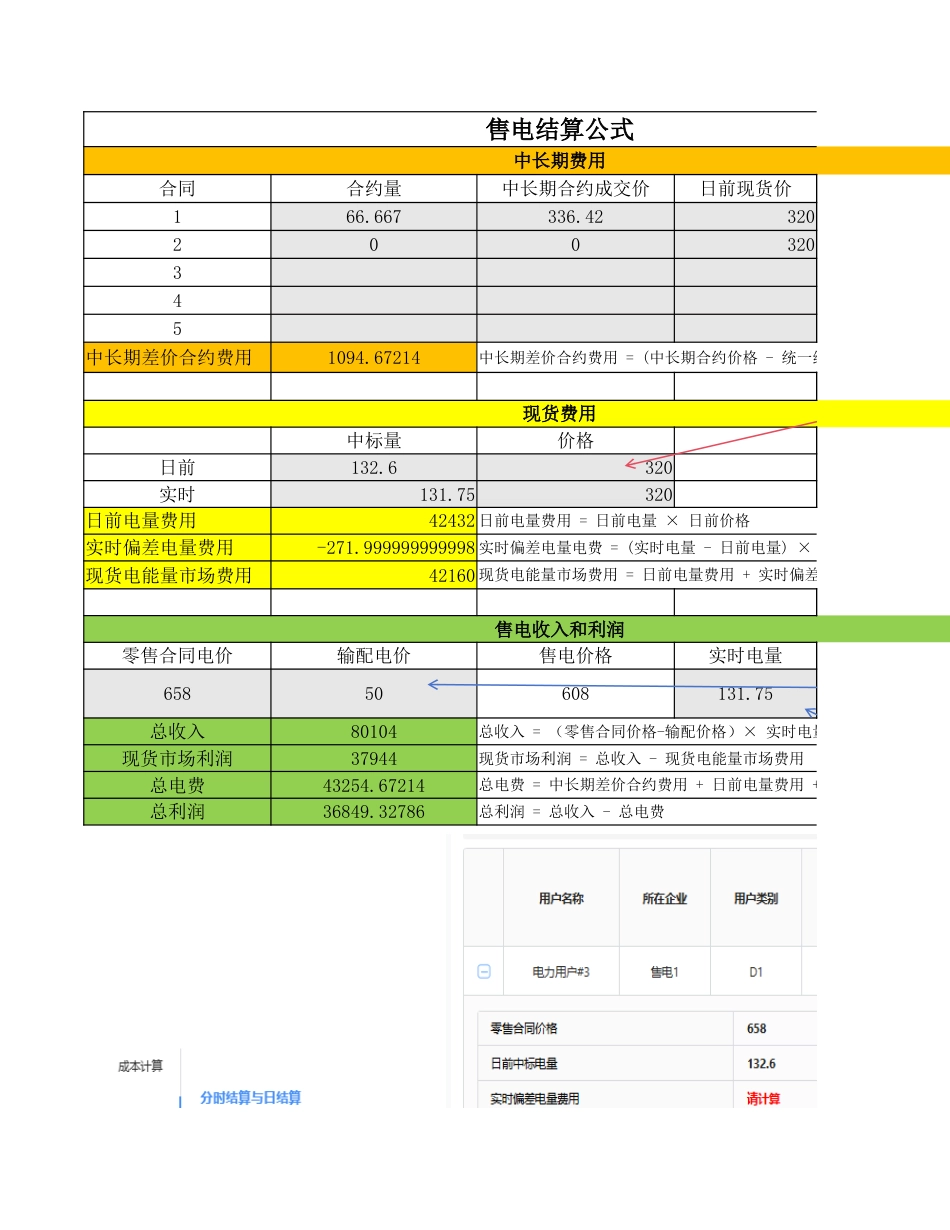 售电收入和利润结算公式表_第1页
