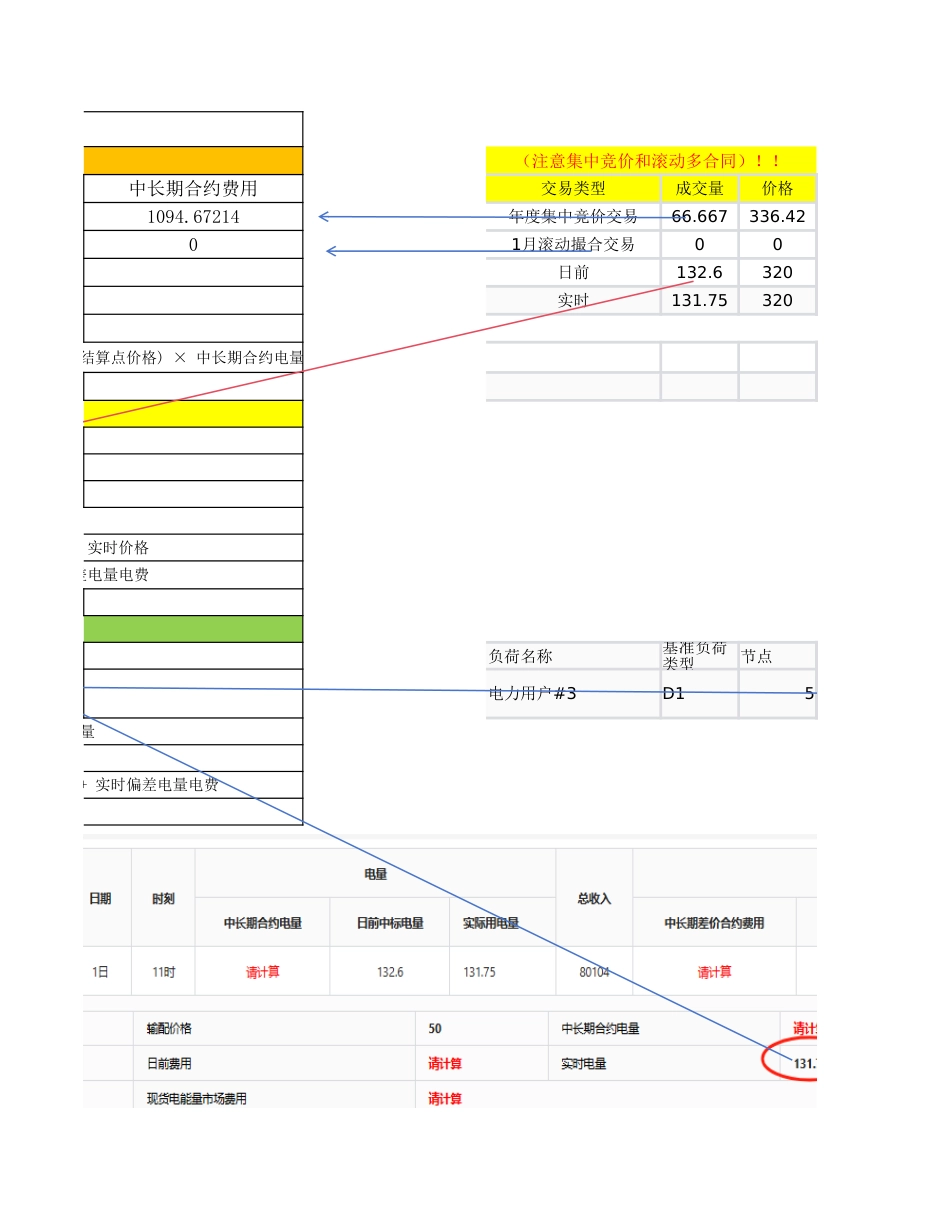 售电收入和利润结算公式表_第3页