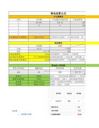 售电收入和利润结算公式表