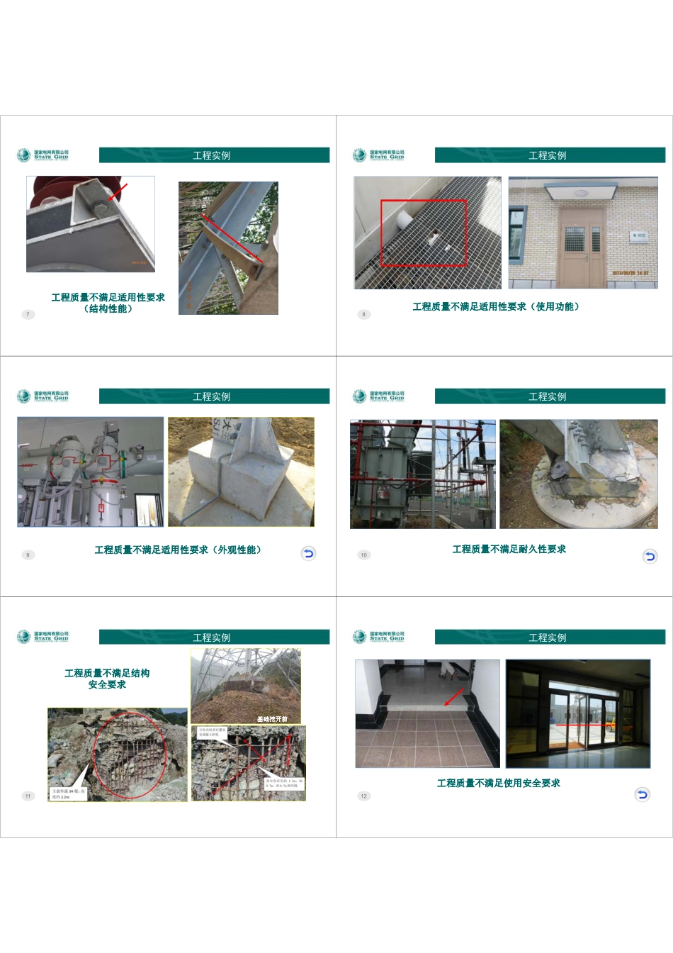 输变电工程建设质量管理培训(245页 实例讲解)_第2页