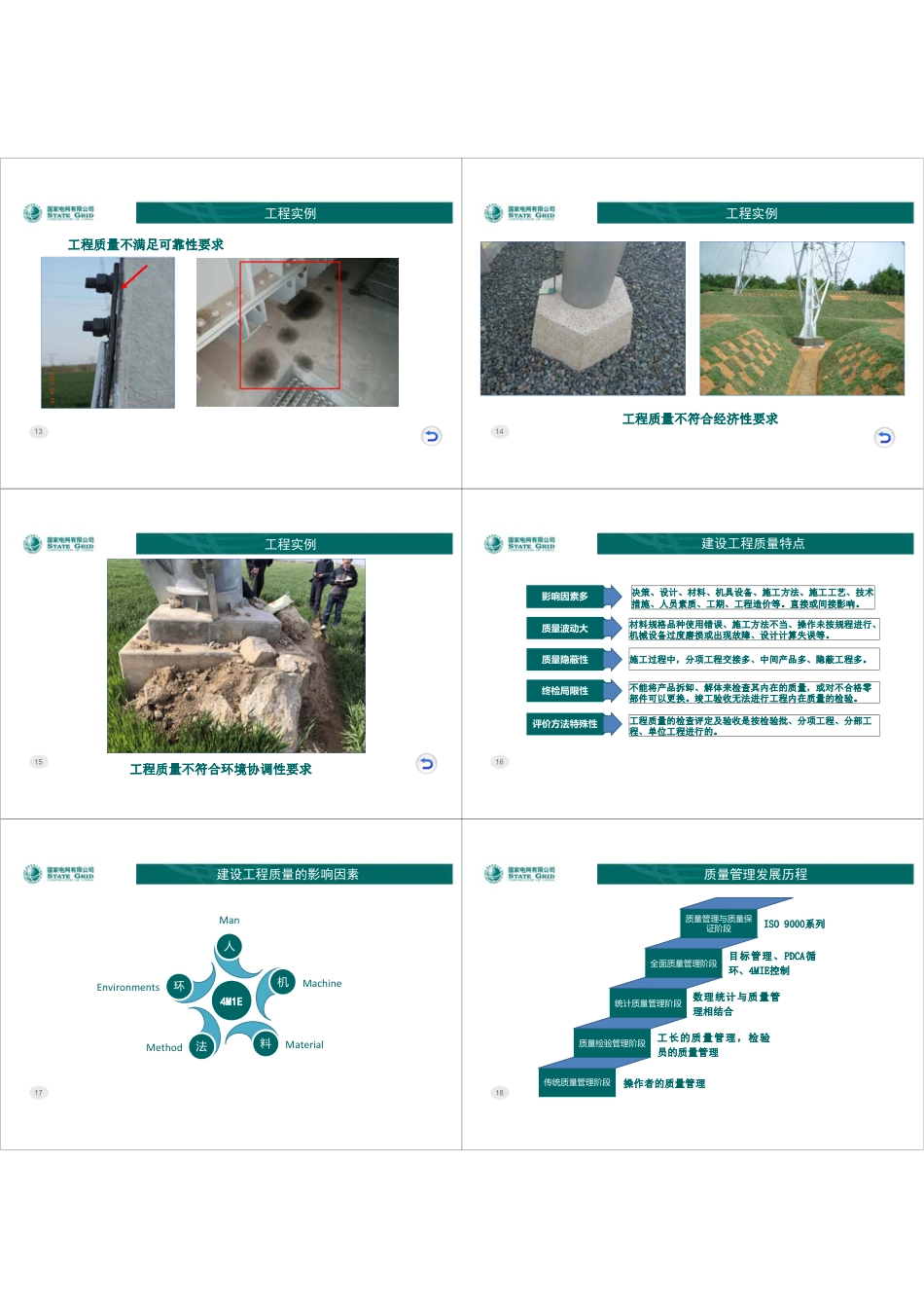 输变电工程建设质量管理培训(245页 实例讲解)_第3页
