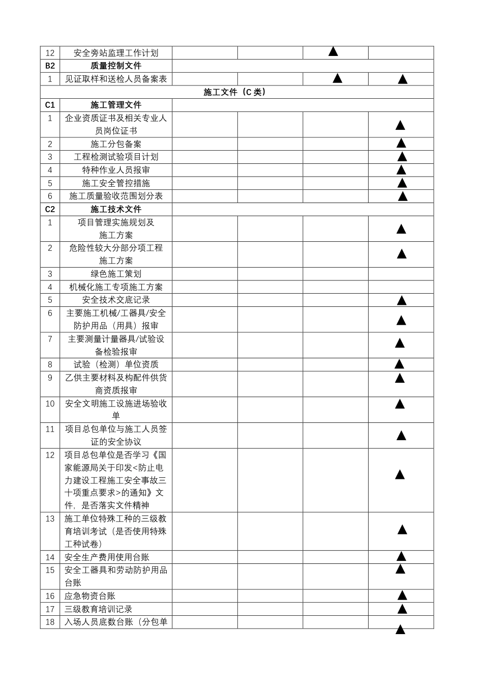 输变电工程开工前文件清单（范围）(V1) _第3页