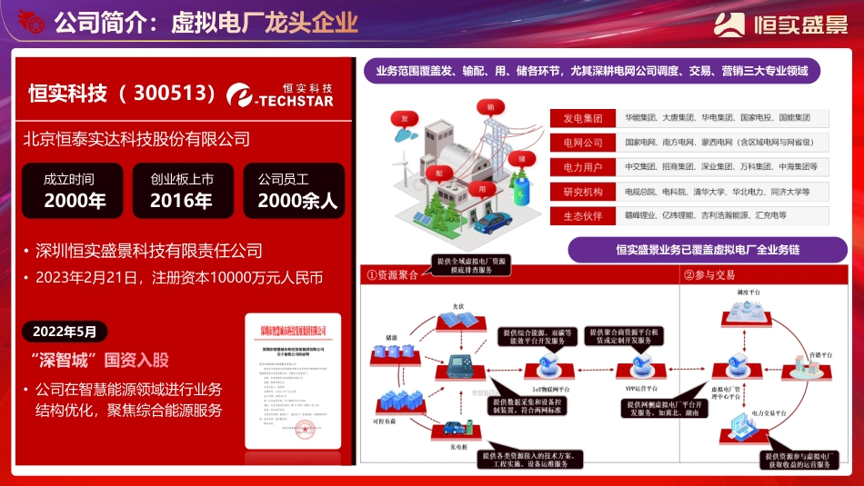 虚拟电厂运营方案与案例介绍_第2页