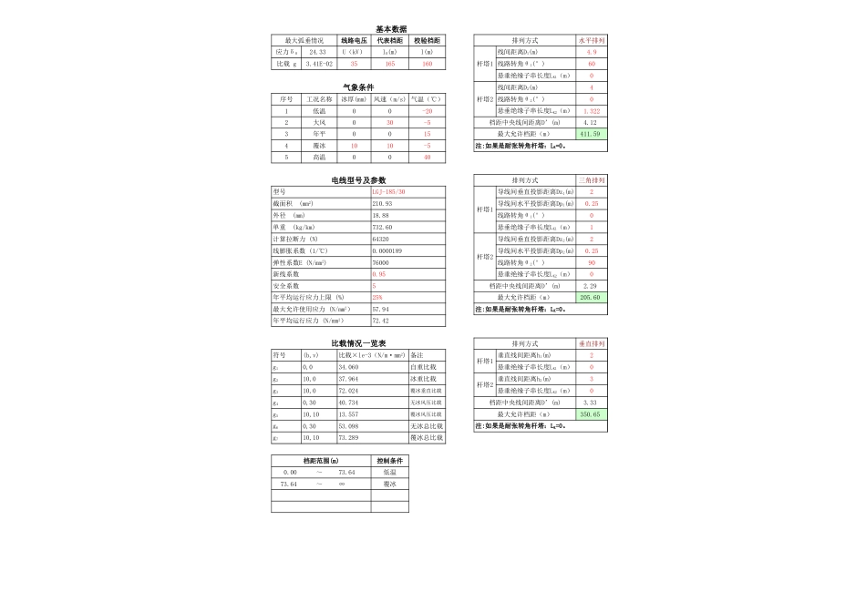 最大允许档距校验计算工具_第1页