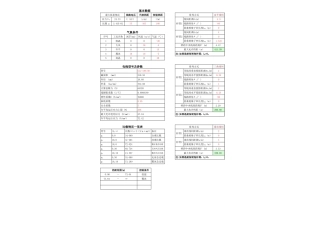 最大允许档距校验计算工具