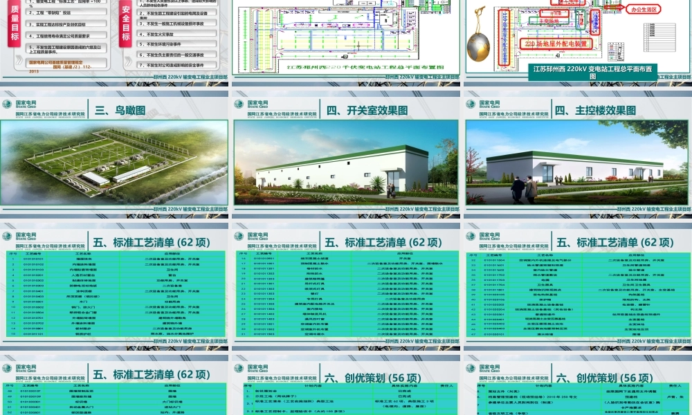 “示范工程”土建标准工艺及创优策划评审汇报材料