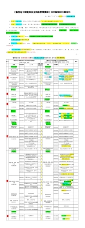 《输变电工程建设安全风险管理规程》2025版和2021版对比