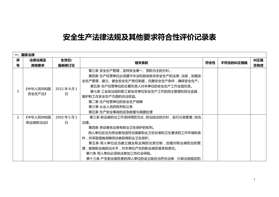 【标准化评审】安安全标准化法律法规及其他要求符合性评价记录_第1页
