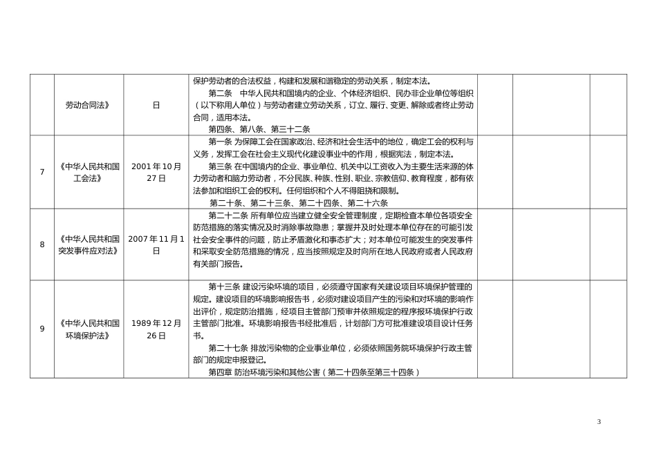 【标准化评审】安安全标准化法律法规及其他要求符合性评价记录_第3页