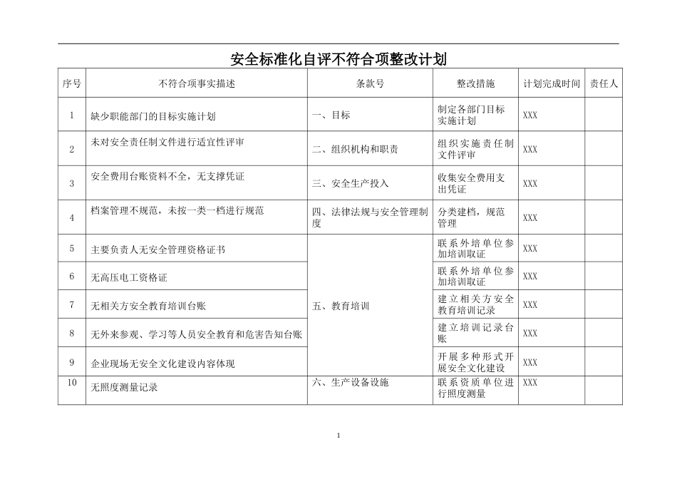 【标准化评审】安安全标准化检查整改计划_第1页