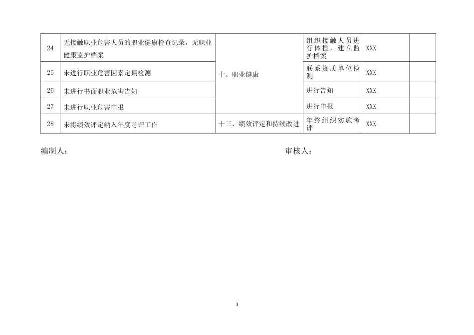 【标准化评审】安安全标准化检查整改计划_第3页