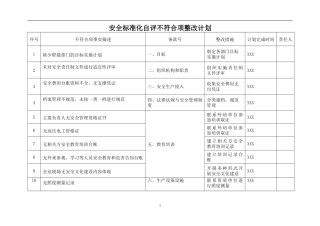 【标准化评审】安安全标准化检查整改计划