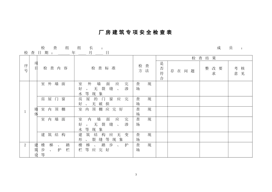 【标准化评审】安标准化所有专业-专项安全检查表_第3页