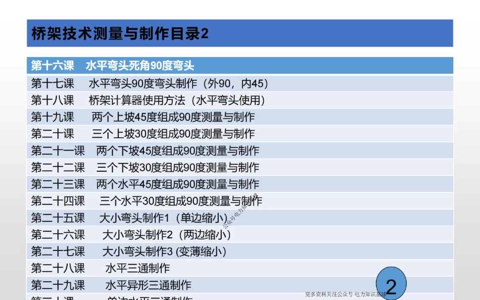202页.桥架技术测量与制作全套培训课件(图文详解)_第3页