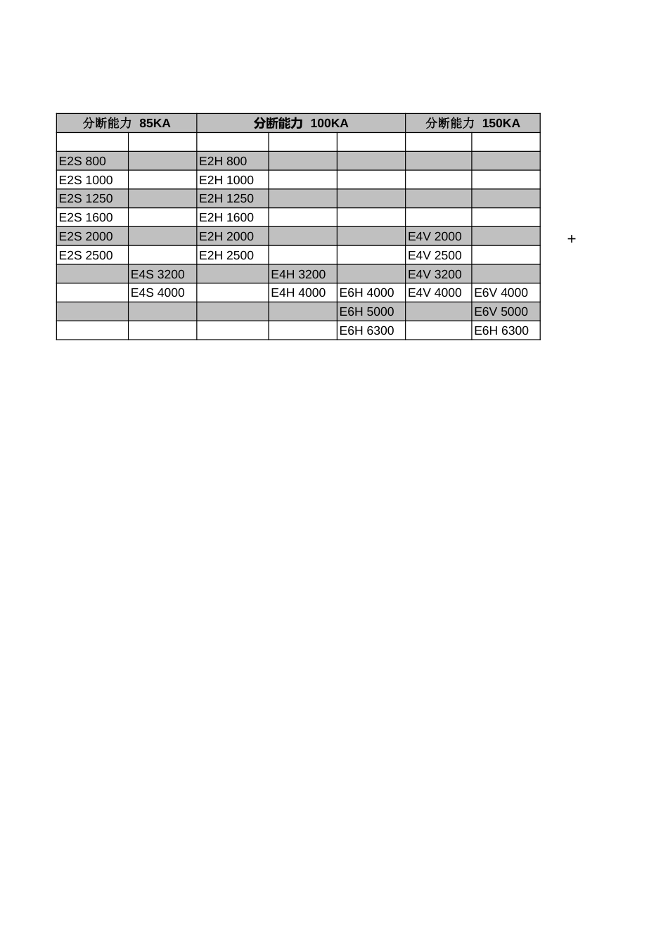 ABB电气设备简明选型工具_第2页