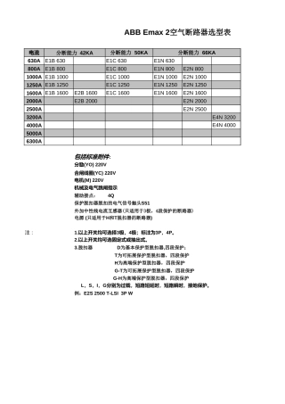 ABB电气设备简明选型工具