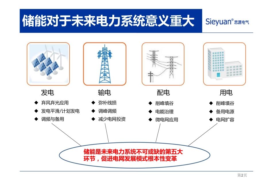 储能系统及PCS介绍（内部培训专用）_第2页