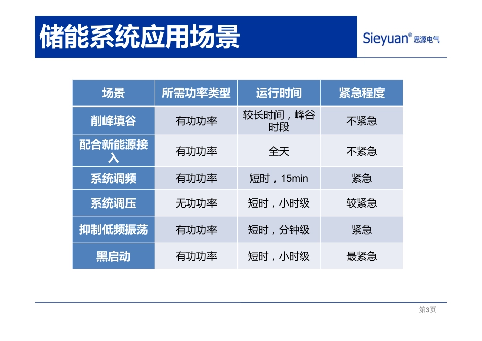 储能系统及PCS介绍（内部培训专用）_第3页