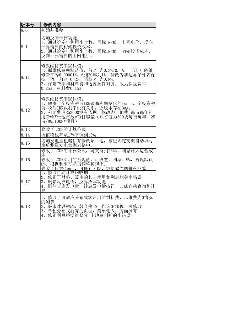 光伏建设整县推进投资收益计算模型._第1页