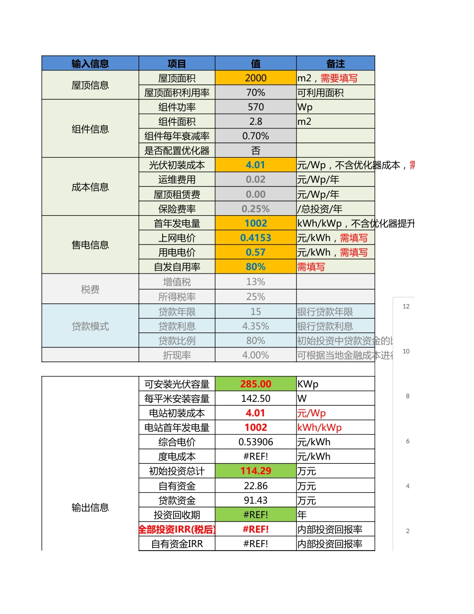 光伏建设整县推进投资收益计算模型._第2页