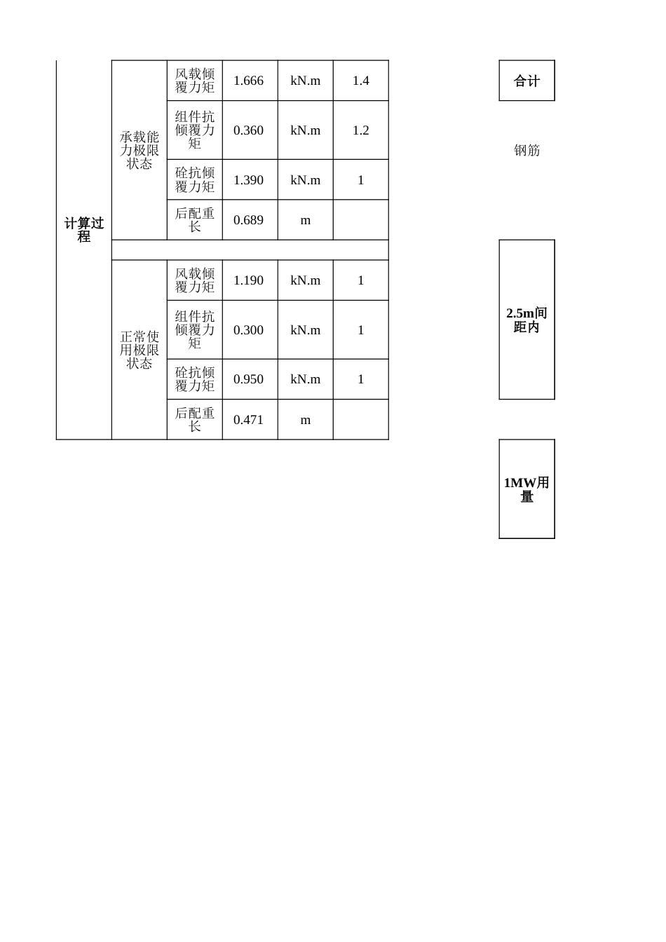 光伏土建计算表格_第2页