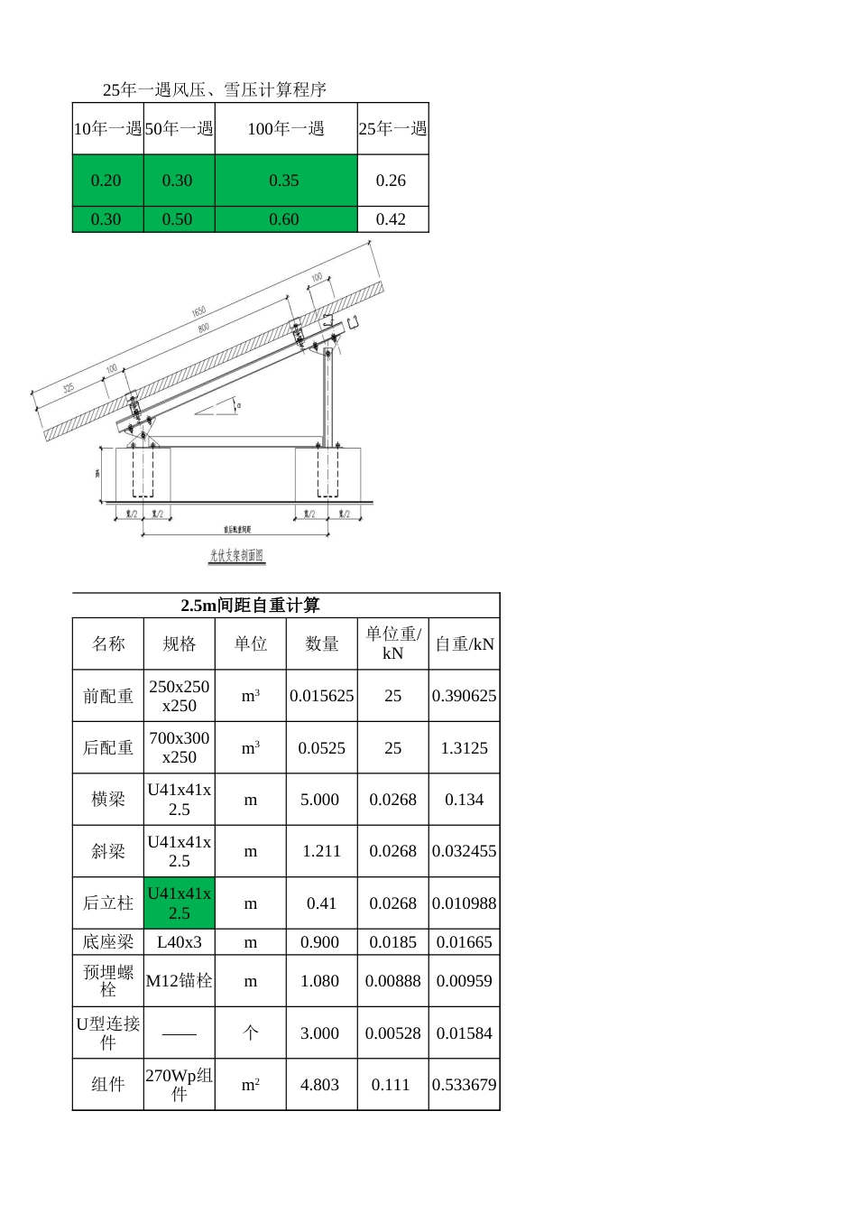 光伏土建计算表格_第3页