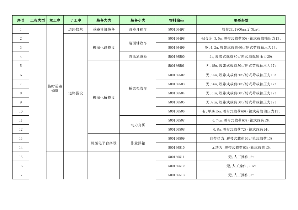国家电网有限公司机械化施工装备物料清单（基建技术〔2025〕24号） (1)_第1页