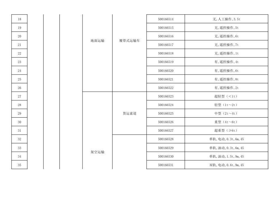 国家电网有限公司机械化施工装备物料清单（基建技术〔2025〕24号） (1)_第2页