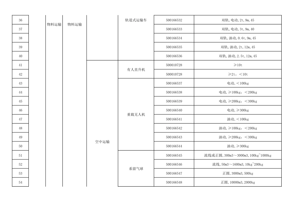 国家电网有限公司机械化施工装备物料清单（基建技术〔2025〕24号） (1)_第3页
