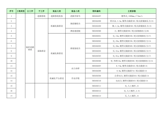 国家电网有限公司机械化施工装备物料清单（基建技术〔2025〕24号） (1)