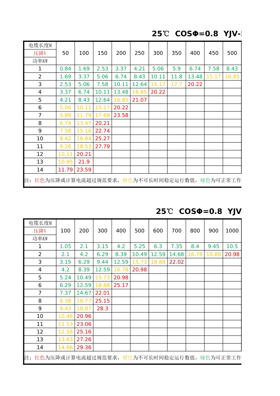 很实用的交流电力电缆降压算法工具(所有电缆型号)_第2页
