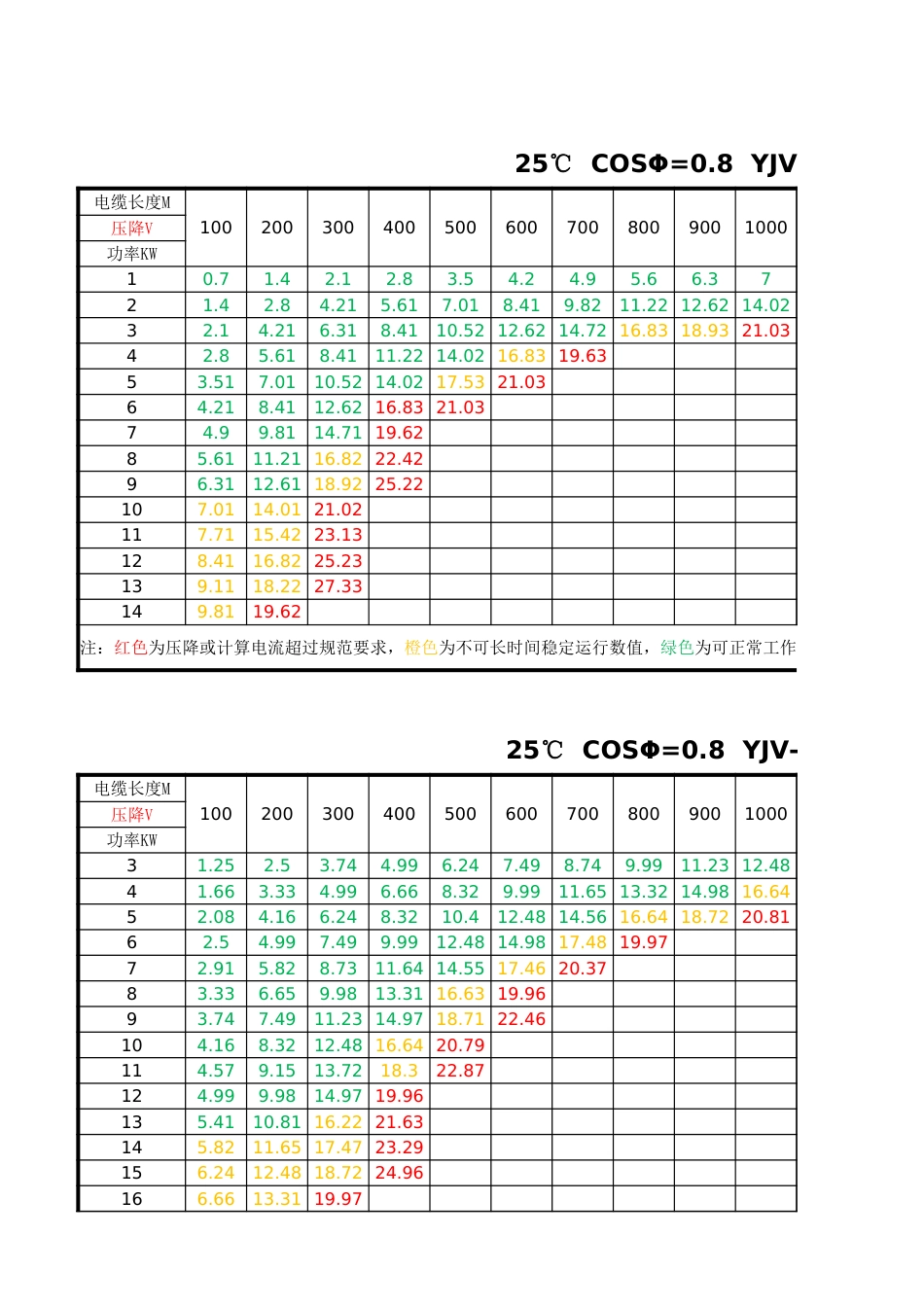 很实用的交流电力电缆降压算法工具(所有电缆型号)_第3页