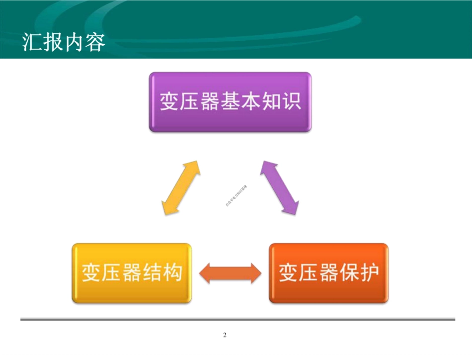 详解电力变压器基本原理与结构(讲的很清楚)_第2页