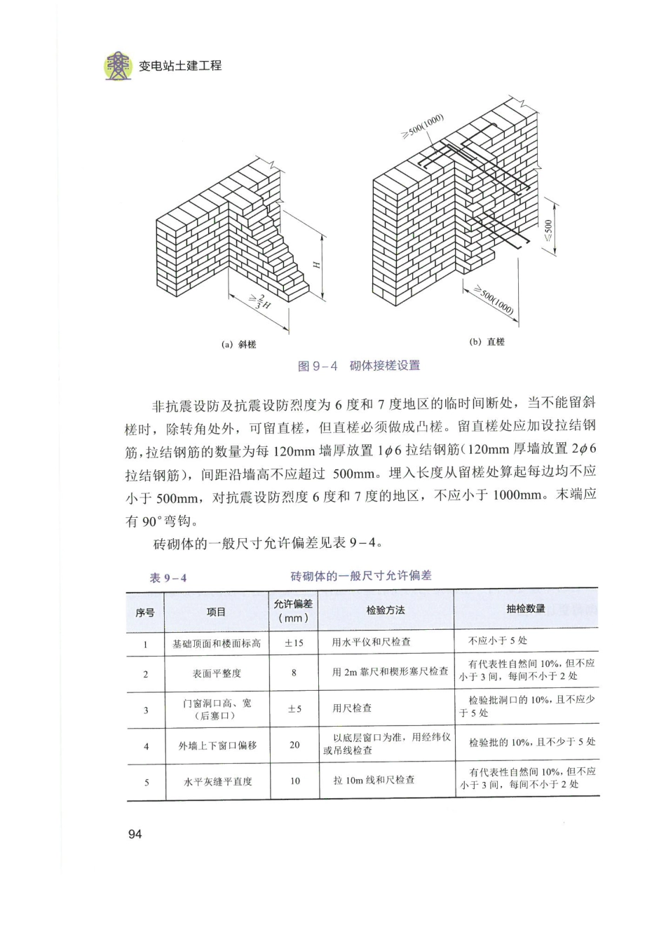 (2)彩色版 最新变电站土建工程培训手册_第2页