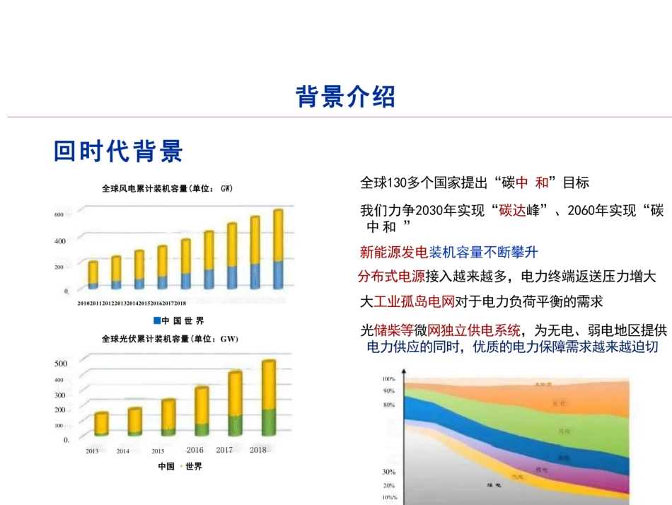 “源网荷储”大工业微网系统解决方案(27页)_第3页
