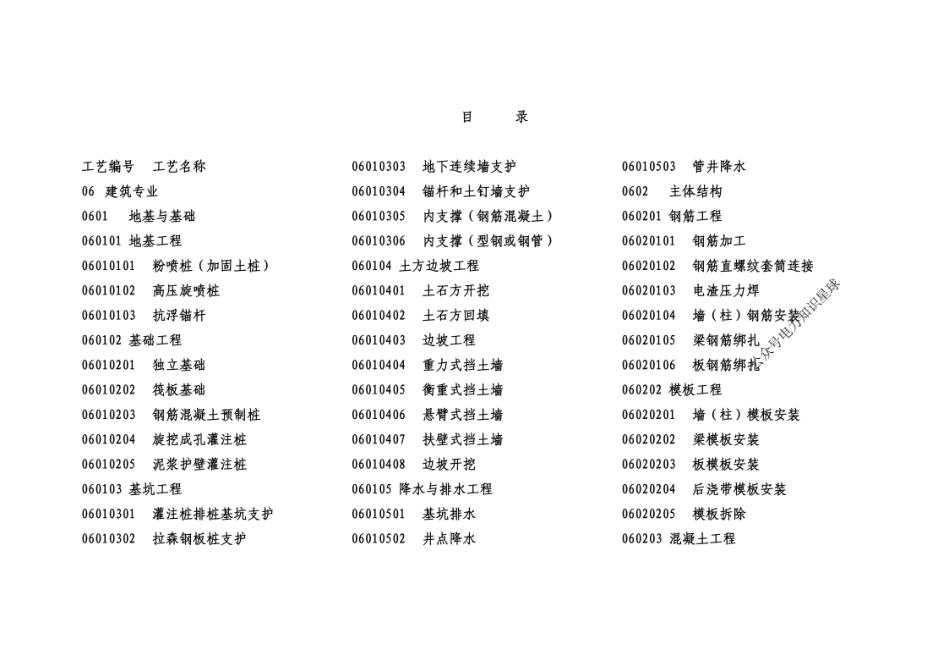 《工艺标准库-建筑篇》_第3页