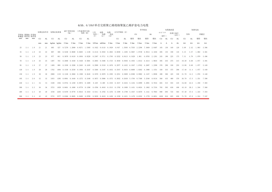 10kV及以下交联电缆载流量正负序阻抗零序阻抗等参数_第2页