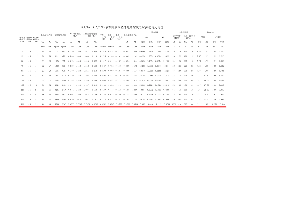 10kV及以下交联电缆载流量正负序阻抗零序阻抗等参数_第3页