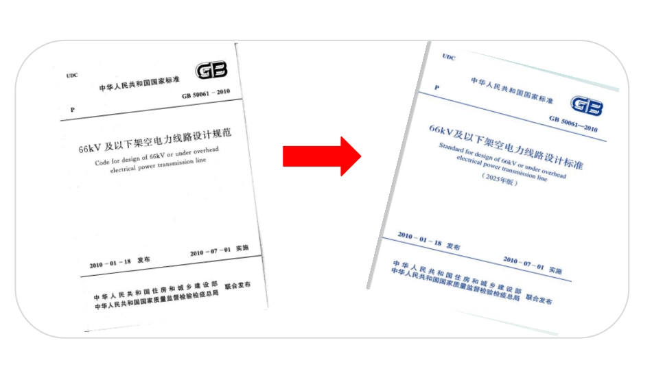 66kV及以下架空电力线路设计标准（ GB 50061-2010 2025年局部修订）规程解读修改版_第3页