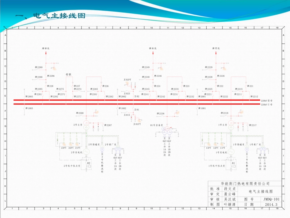220kV升压站操作培训_第3页