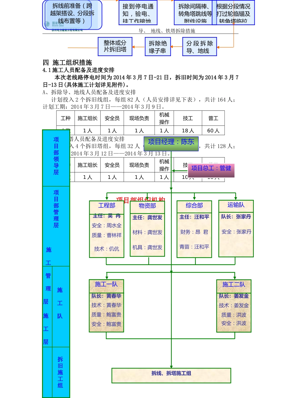 500千伏线路工程导地线、铁塔拆除措施（含松线方案）_第2页