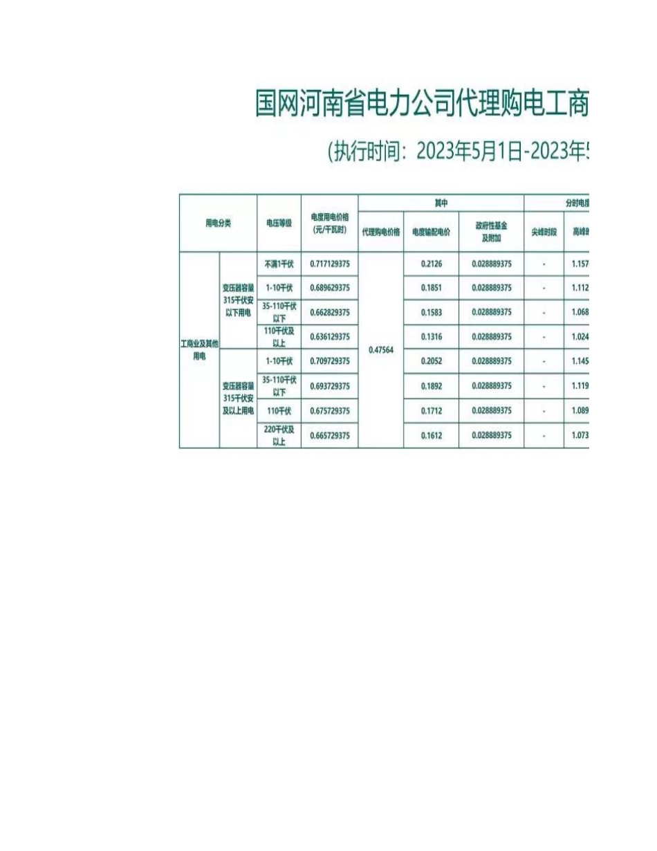 2023-05+河南储能效益分析+（VAT）_第1页