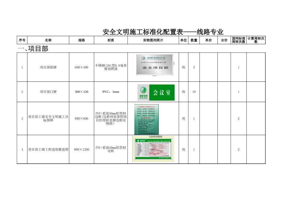 安全文明施工标准化配置表--线路专业_第1页