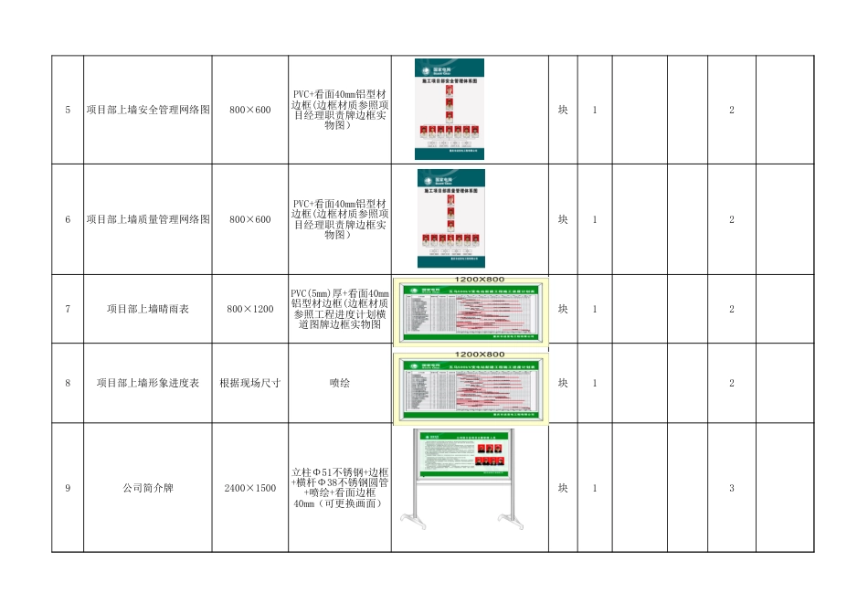 安全文明施工标准化配置表--线路专业_第2页