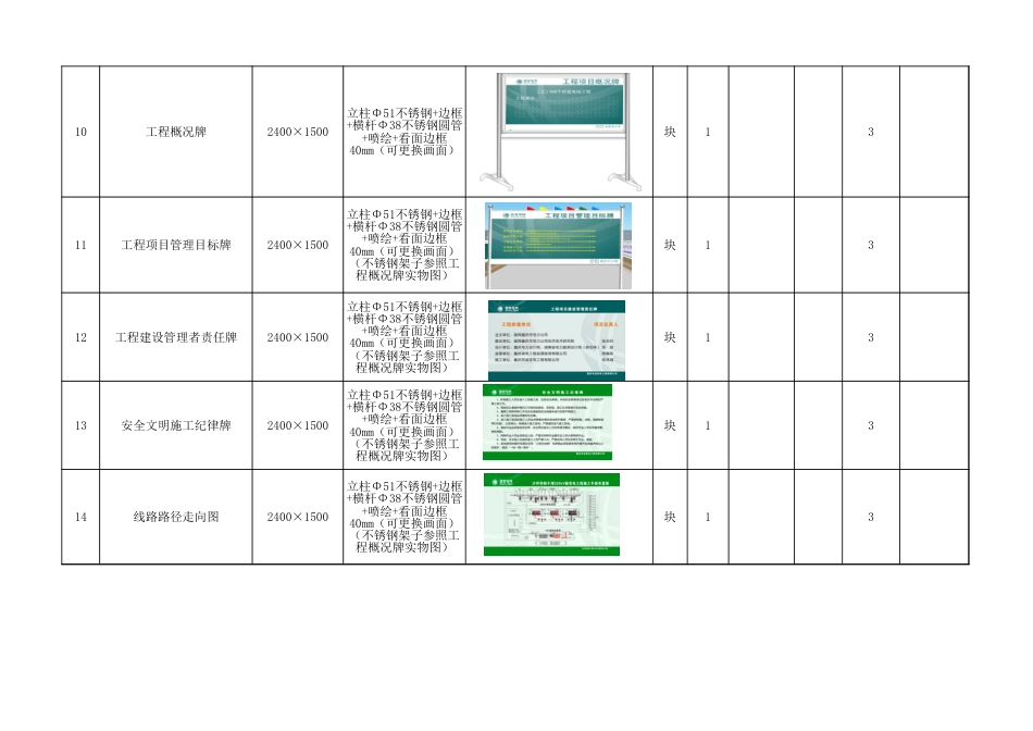 安全文明施工标准化配置表--线路专业_第3页