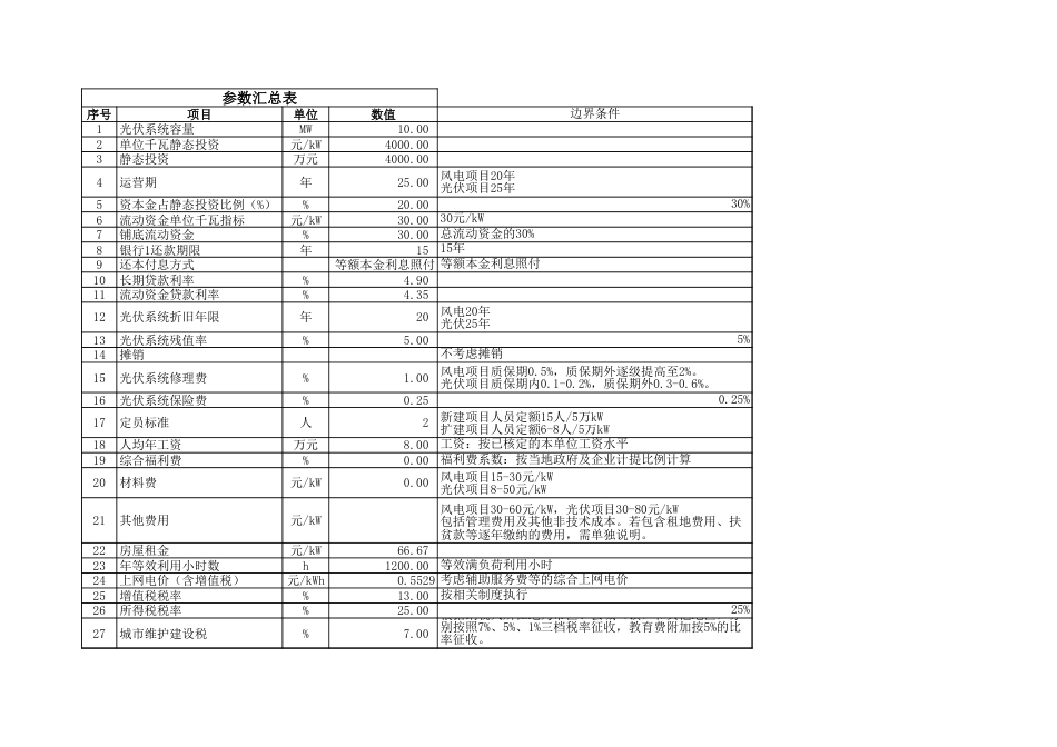 贷款参数模板_第1页