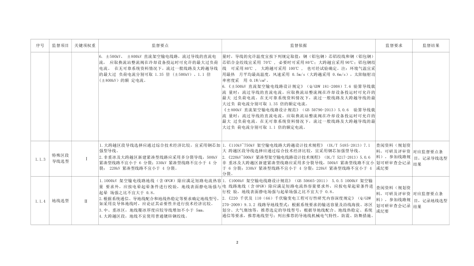 导、地线全过程技术监督精益化管理实施细则_第2页