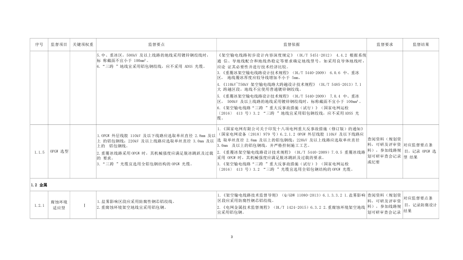 导、地线全过程技术监督精益化管理实施细则_第3页